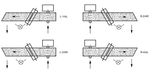 Arrangement possibilities cut-to-length machine type STB