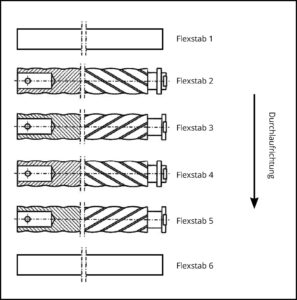 Flexstab Anordnung Beispiel 2